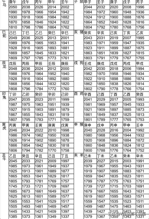 1999 屬什麼|12生肖對照表最完整版本！告訴你生肖紀年：出生年份。